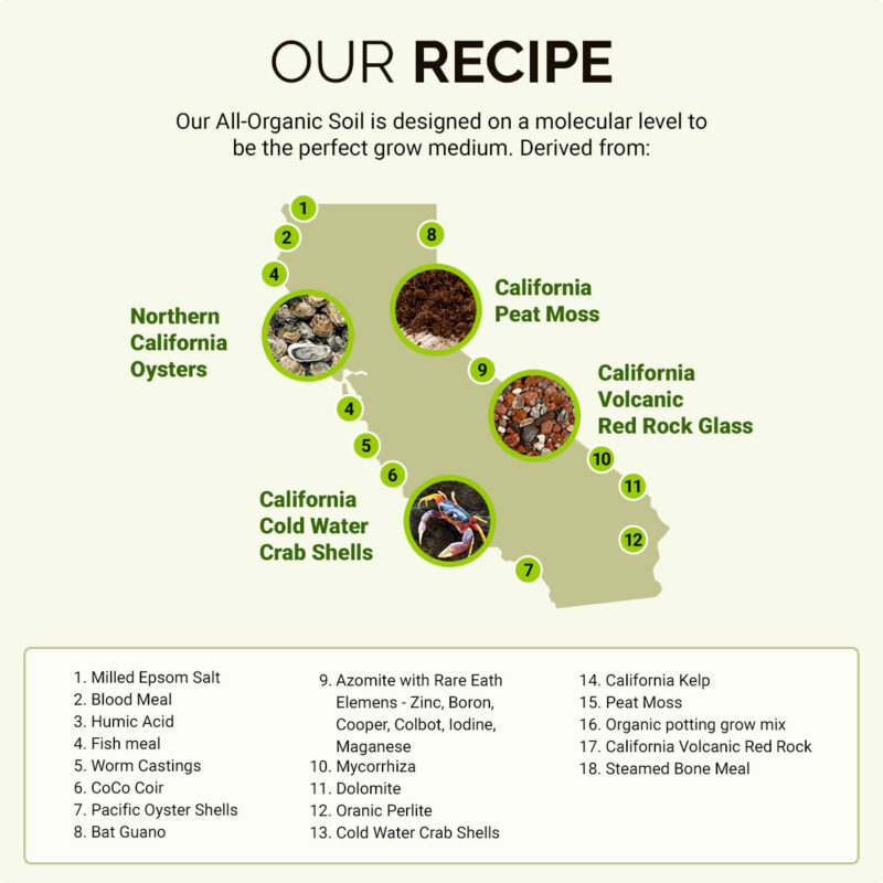 CaliSuperSoil - Our Recipe
