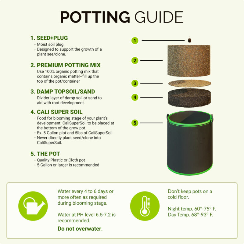 CaliSuperSoil - Potting Guide