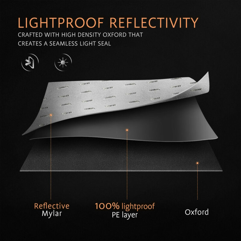 Lightproof Reflectivity