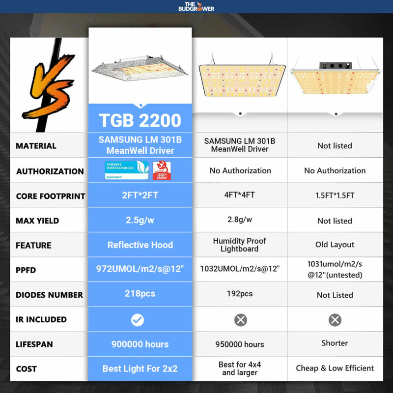 Light Comparison Chart