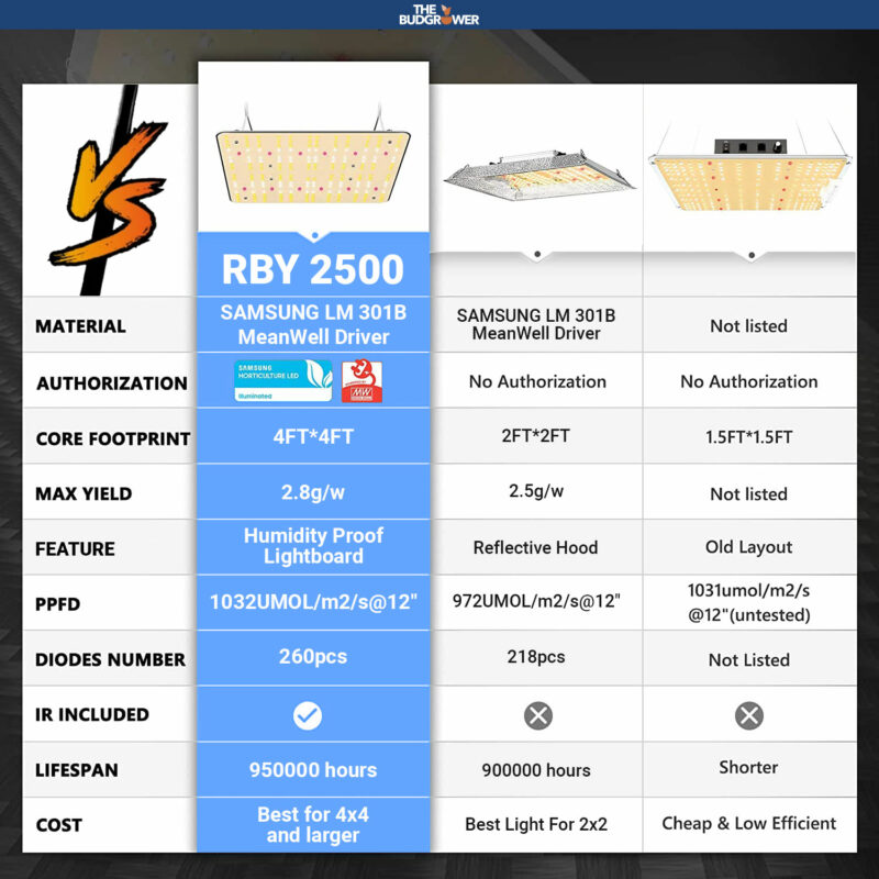Light Comparison Chart