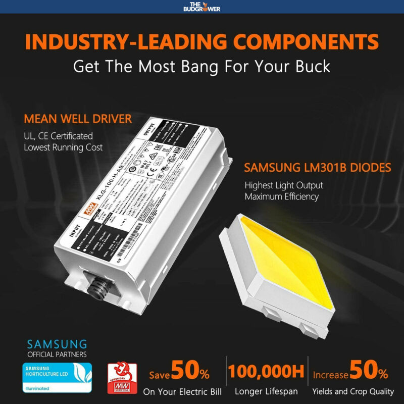 Industry-Leading Components