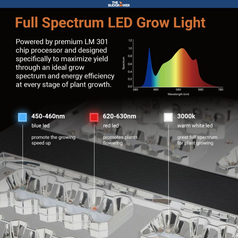 Full Spectrum LED Grow Light