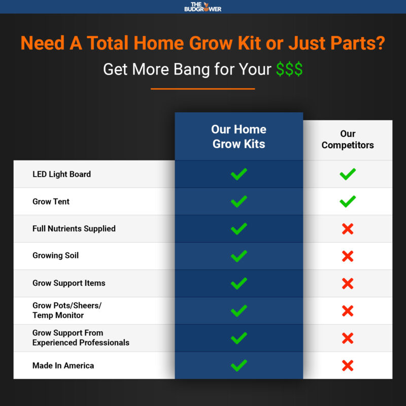 Get More Bang for Your $$$