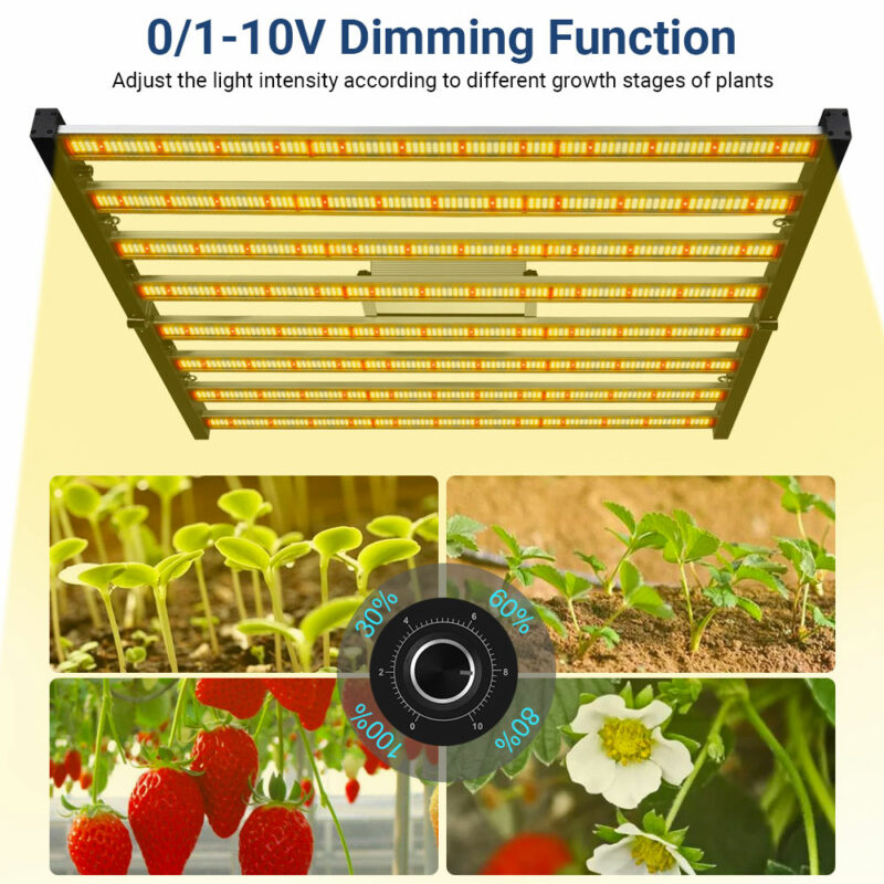 0/1-10V Dimming Function