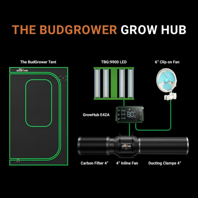 The BudGrower Grow Hub