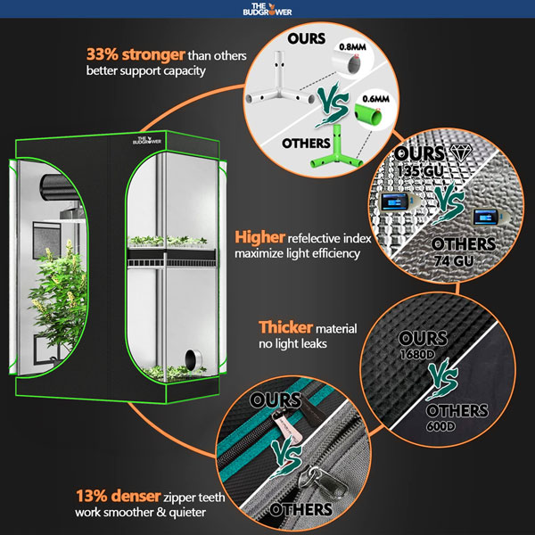 Grow Tent Features