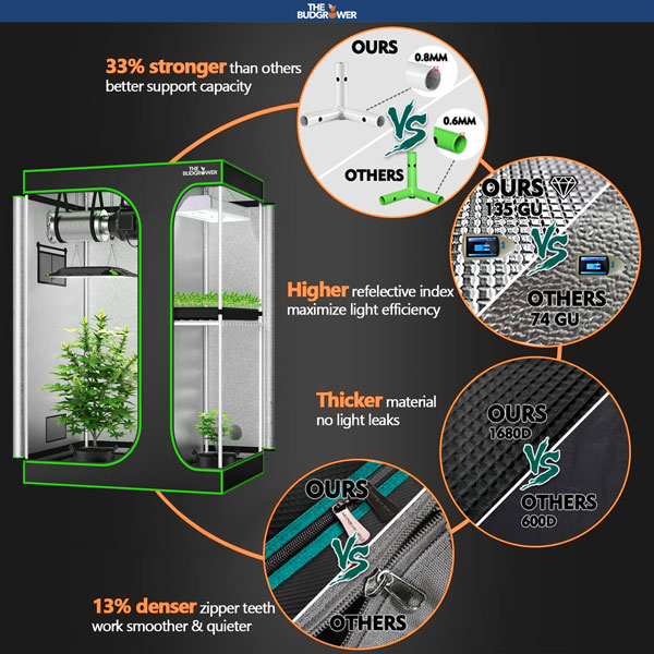 Grow Tent Features